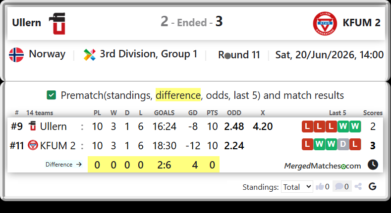 Ullern Vs KFUM 2 screenshot