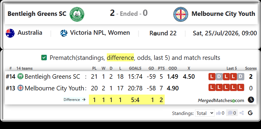 Bentleigh Greens SC Vs Melbourne City Youth screenshot