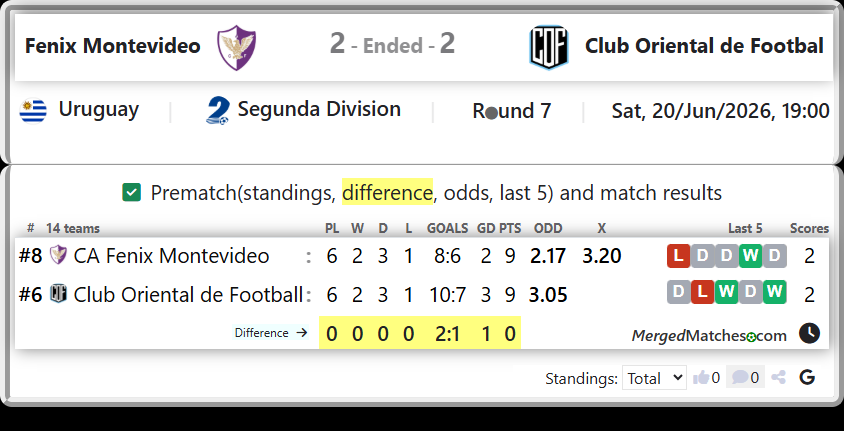 CA Fenix Montevideo Vs Club Oriental de Football screenshot