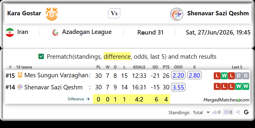 Mes Sungun Varzaghan Vs Shenavar Sazi Qeshm screenshot