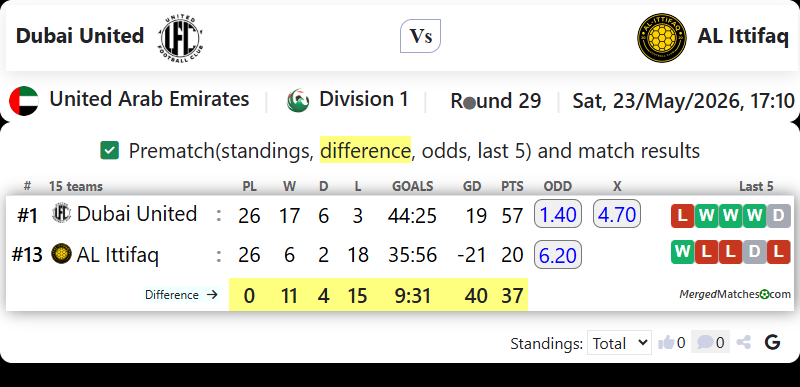 Dubai United Vs AL Ittifaq screenshot