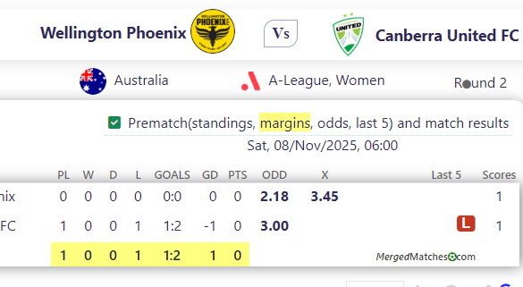 Wellington Phoenix Vs Canberra United FC screenshot