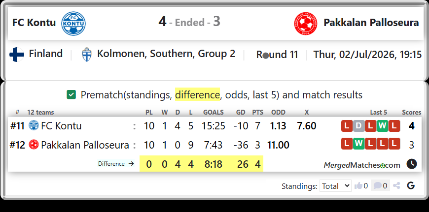 FC Kontu Vs Pakkalan Palloseura screenshot