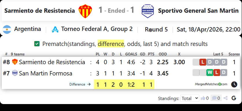 Sarmiento de Resistencia Vs Sportivo General San Martin screenshot