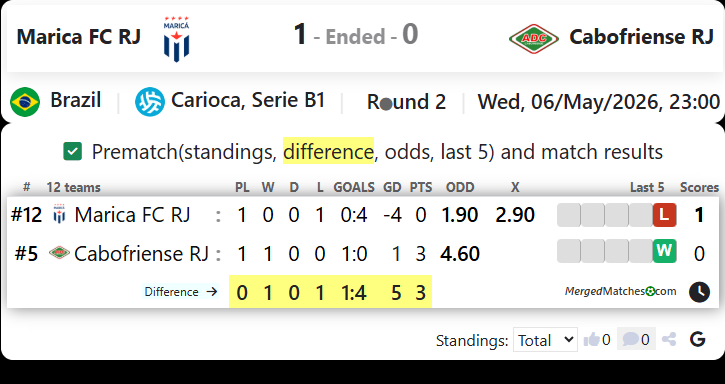 Marica FC RJ Vs Cabofriense RJ screenshot