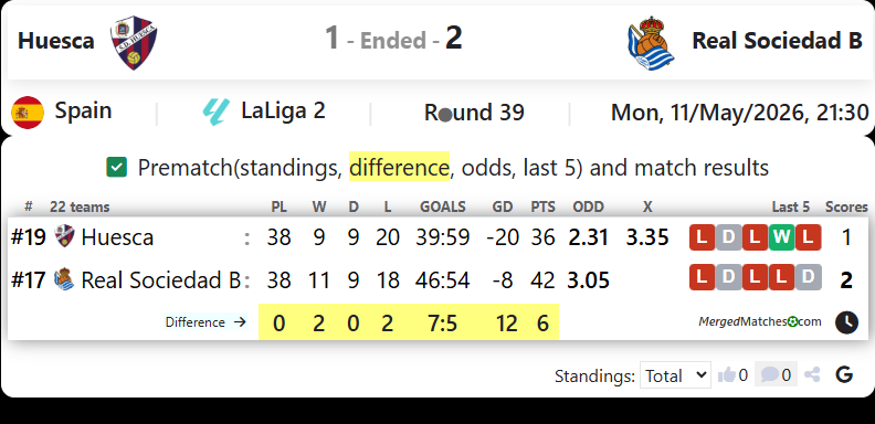 Huesca Vs Real Sociedad B screenshot