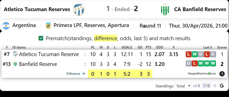 Atletico Tucuman Reserves Vs CA Banfield Reserves screenshot