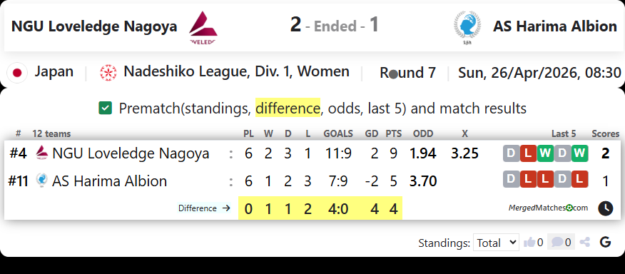 NGU Loveledge Nagoya Vs AS Harima Albion screenshot