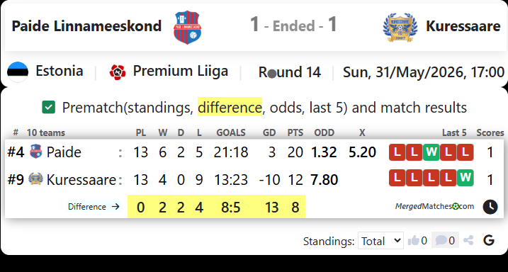 Paide Linnameeskond Vs FC Kuressaare screenshot