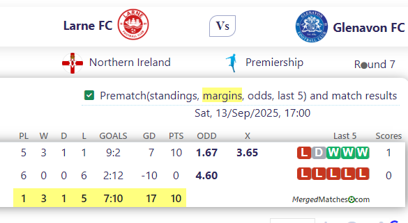 Larne FC Vs Glenavon FC screenshot