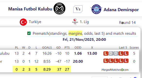 Manisa Futbol Kulubu Vs Adana Demirspor screenshot