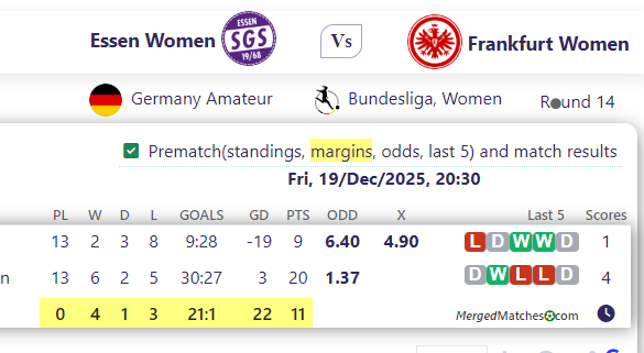 Essen Women  Vs Frankfurt Women  screenshot
