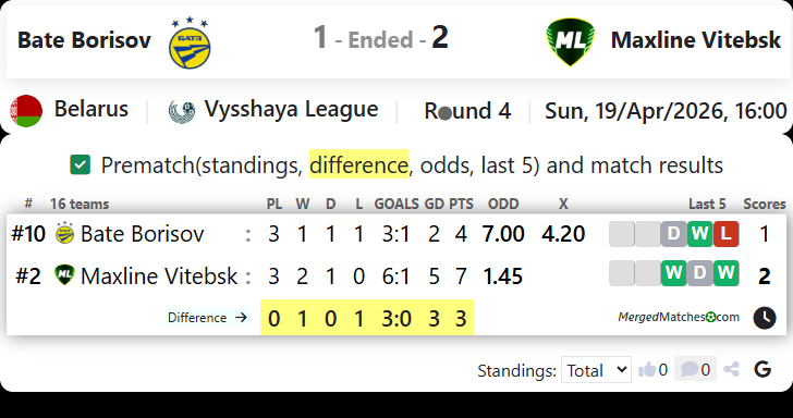 Bate Borisov Vs Maxline Vitebsk screenshot