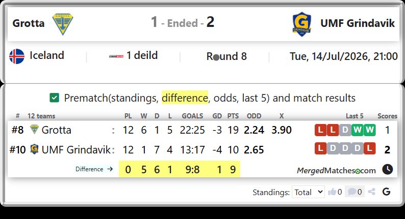 Grotta Vs UMF Grindavik screenshot
