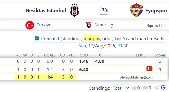 Besiktas Istanbul Vs Eyupspor screenshot