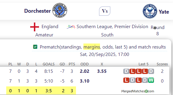 Dorchester Vs Yate screenshot