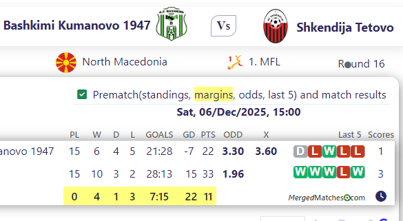 KF Bashkimi Kumanovo 1947 Vs Shkendija Tetovo screenshot