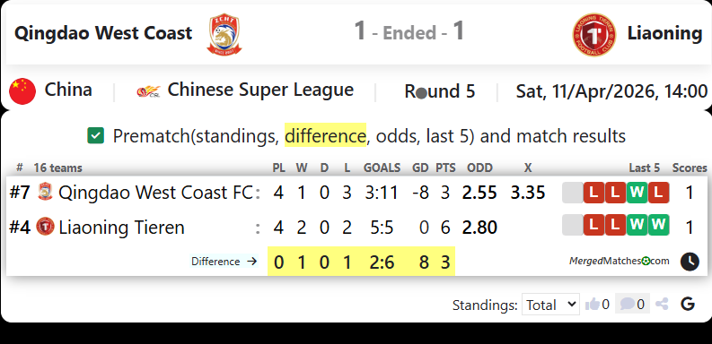 Qingdao West Coast Vs Liaoning screenshot