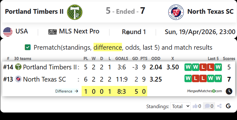 Portland Timbers II Vs North Texas SC screenshot
