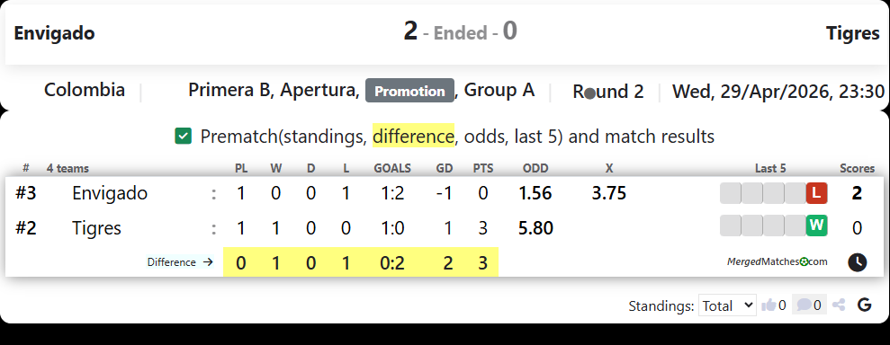 Envigado Vs Tigres screenshot