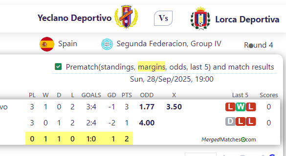 Yeclano Deportivo Vs Lorca Deportiva screenshot