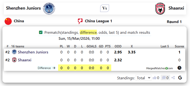 Shenzhen Juniors Vs Shaanxi screenshot