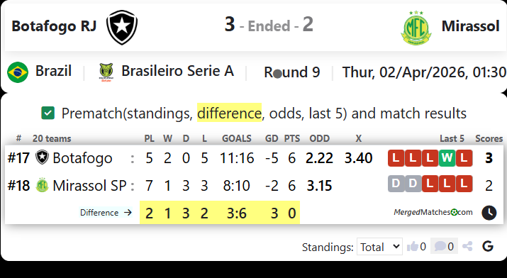 Botafogo RJ Vs Mirassol screenshot