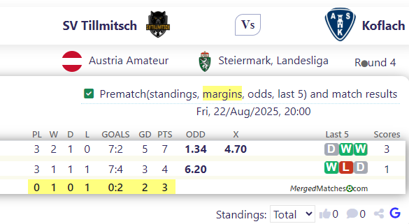 SV Tillmitsch Vs Koflach screenshot