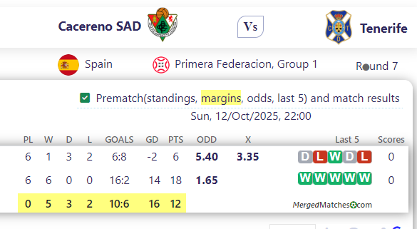 Cacereno SAD Vs Tenerife screenshot