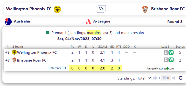 Wellington Phoenix FC Vs Brisbane Roar FC screenshot