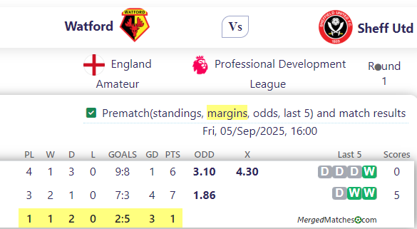 Watford Vs Sheff Utd screenshot