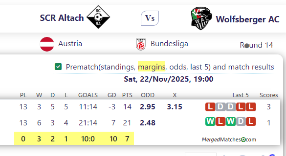 SCR Altach Vs Wolfsberger AC screenshot