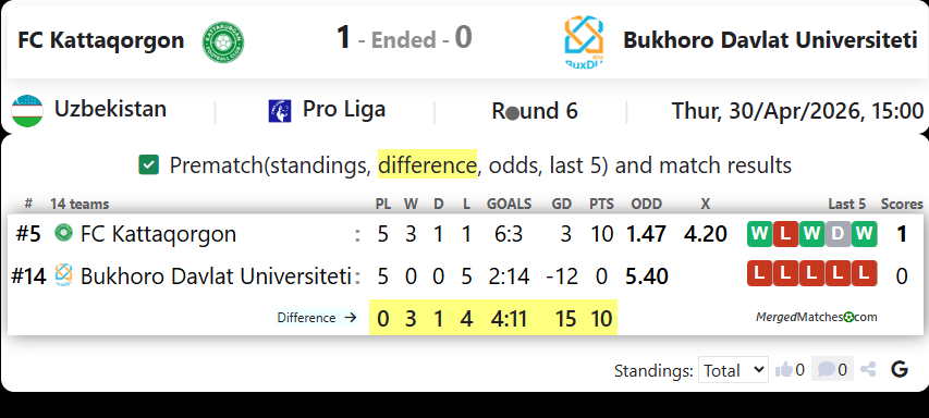 FC Kattaqorgon Vs Bukhoro Davlat Universiteti screenshot