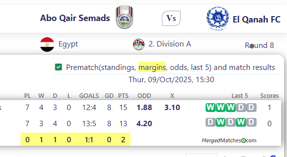 Abo Qair Semads Vs El Qanah FC screenshot