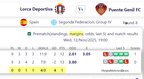Lorca Deportiva Vs Puente Genil FC screenshot