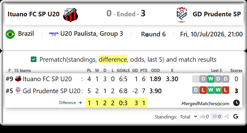 Ituano FC SP U20 Vs Gd Prudente SP U20 screenshot