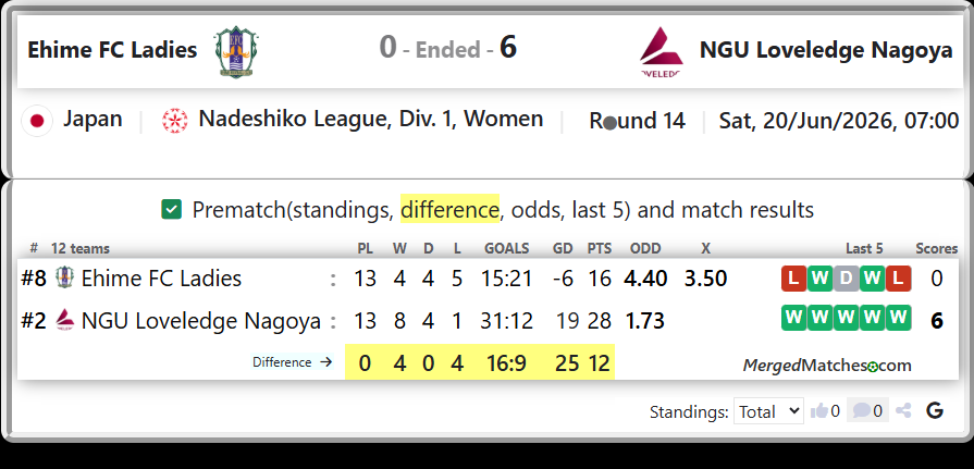 Ehime FC Ladies Vs NGU Loveledge Nagoya screenshot