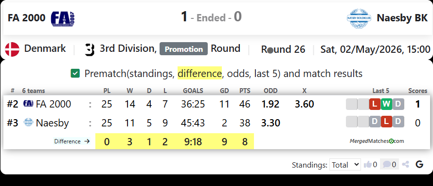 FA 2000 Vs Naesby BK screenshot