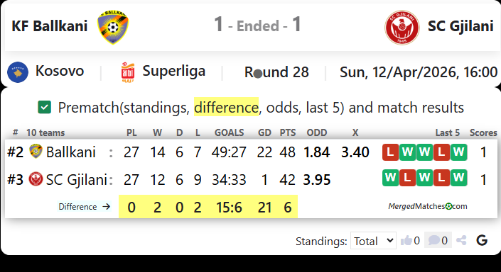 KF Ballkani Vs SC Gjilani screenshot