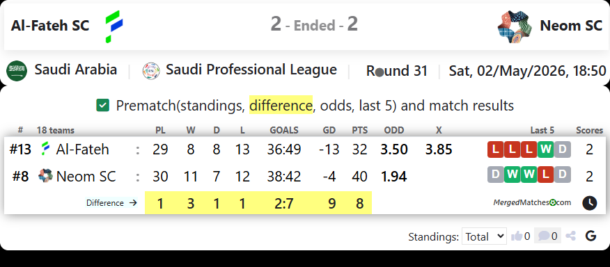Al-Fateh SC Vs Neom SC screenshot