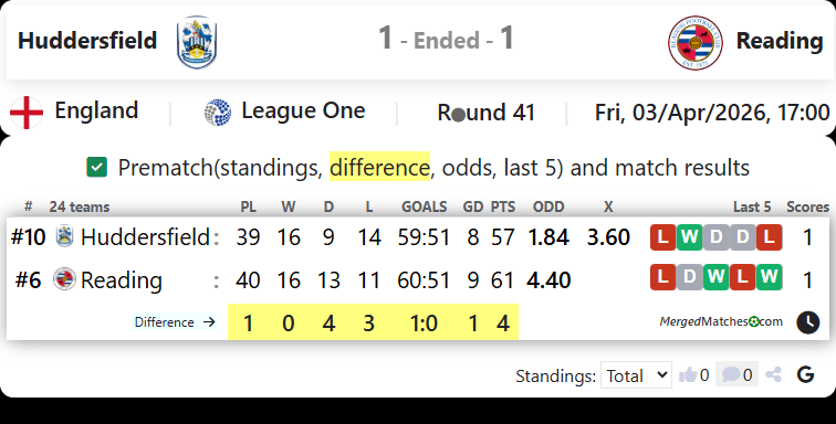 Huddersfield Vs Reading screenshot