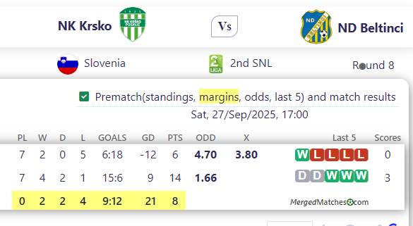 NK Krsko Vs ND Beltinci screenshot