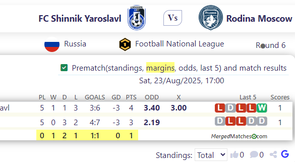FC Shinnik Yaroslavl Vs Rodina Moscow screenshot