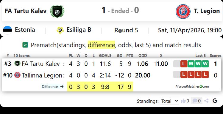 FA Tartu Kalev Vs T. Legion screenshot