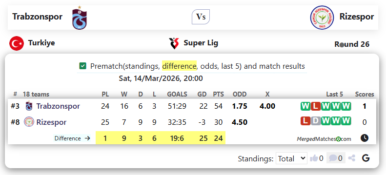 Trabzonspor Vs Rizespor screenshot