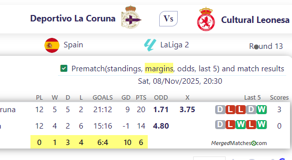 Deportivo La Coruna Vs Cultural Leonesa screenshot