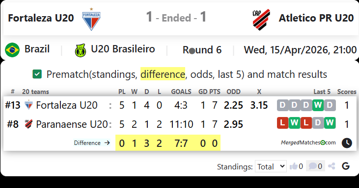 Fortaleza U20 Vs Atletico PR U20 screenshot