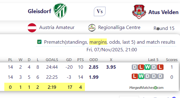 Gleisdorf Vs Atus Velden screenshot