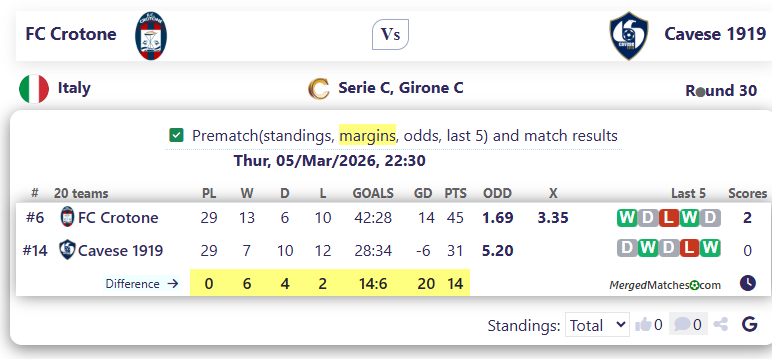 FC Crotone Vs Cavese 1919 screenshot