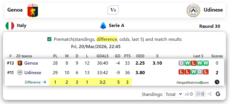 Genoa Vs Udinese screenshot